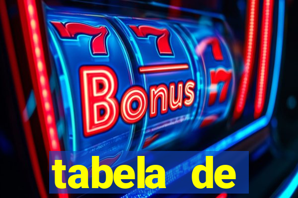 tabela de porcentagem dos slots pg